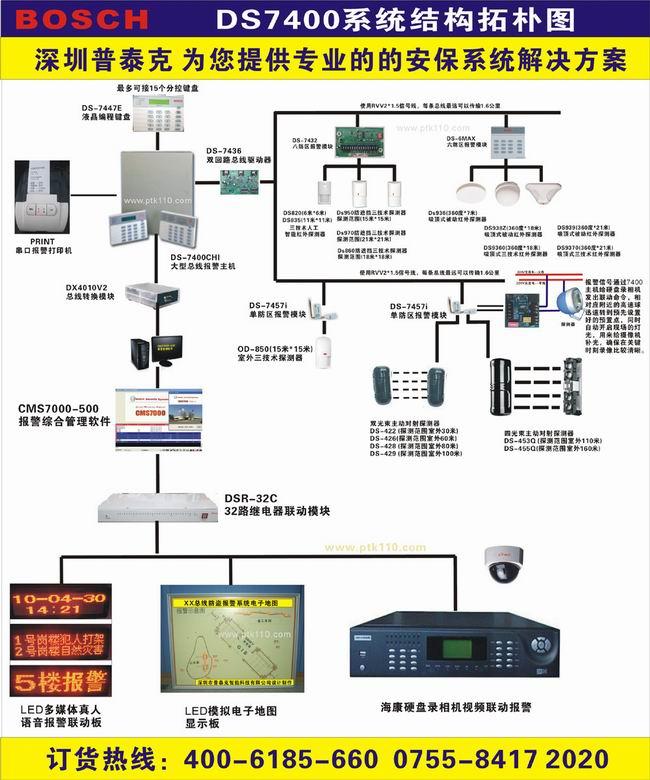 博世報警主機圖片/博世報警主機樣板圖 (4)