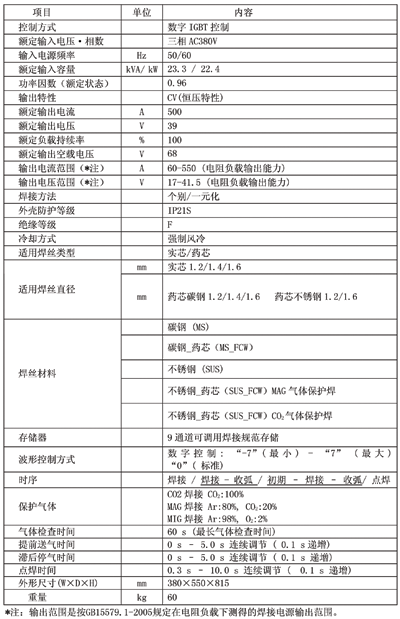 供應*YD-500GR全數(shù)字氣保焊機*YD500GR氣保焊機