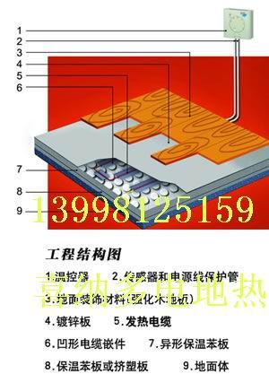 供应辽宁干式地暖膜块别墅电地热装修 沈阳干式薄型电地暖别墅安装图片