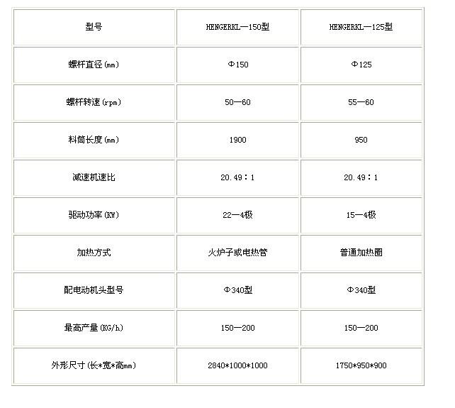 商丘市塑料颗粒机/塑料造粒机/塑料切粒厂家