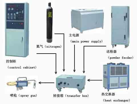 靶材等离子喷涂磁控溅射镀膜图片