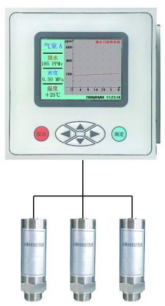 SF6气体微水密度在线检测系统图片