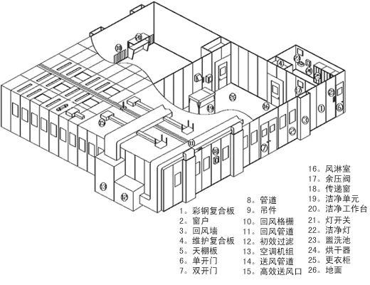 供应深圳净化车间装修