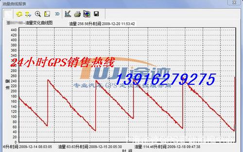 供應(yīng)武漢物流車輛油耗GPS管理系統(tǒng)專業(yè)安裝/湖北車輛gps油量監(jiān)控系統(tǒng)/運(yùn)輸車輛gps定位系統(tǒng)