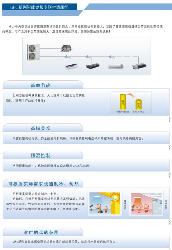 供应GH系列家用一拖多空调机组报价