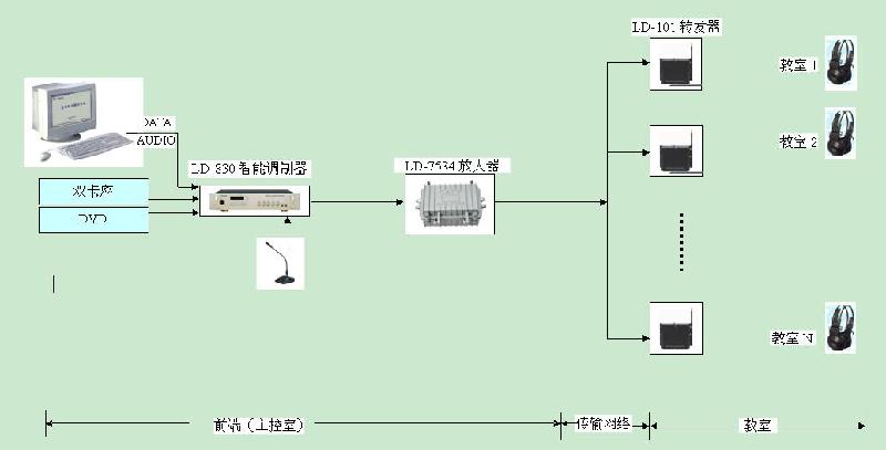 供应校园广播系统