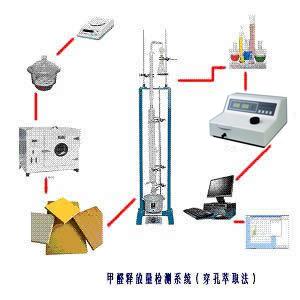 气体分析法人造板甲醛测试仪1302供应气体分析法人造板甲醛测试仪，萃取法甲醛分析仪，人造板试验机