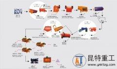 供应磁选工艺流程、选矿设备