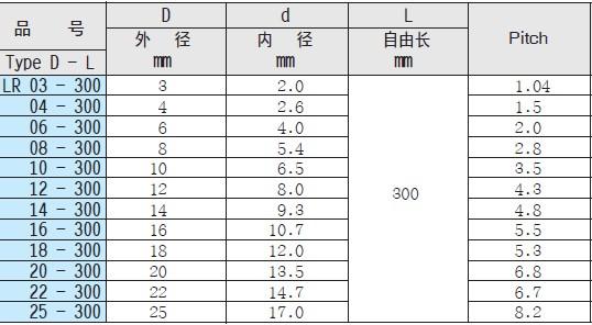 供應(yīng)壓縮彈簧伍全彈簧LR.MR