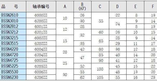 軸承座圖片/軸承座樣板圖 (4)
