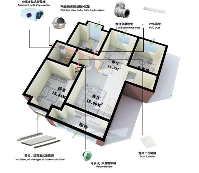 家庭中央新風(fēng)圖片/家庭中央新風(fēng)樣板圖 (4)
