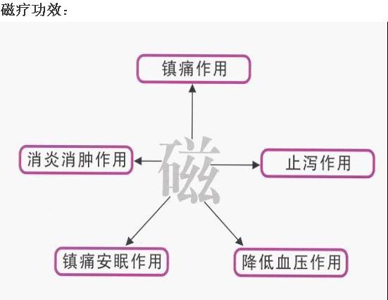 供应按摩脸部美容器全球疯狂热销中图片