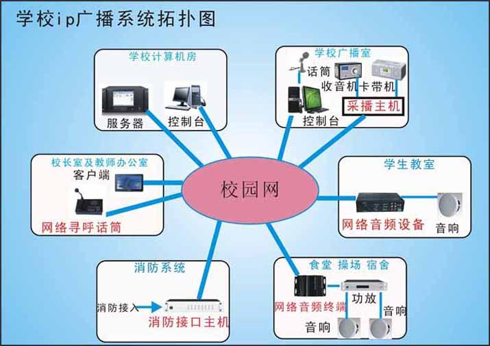 供应IP网络广播校园解决方案