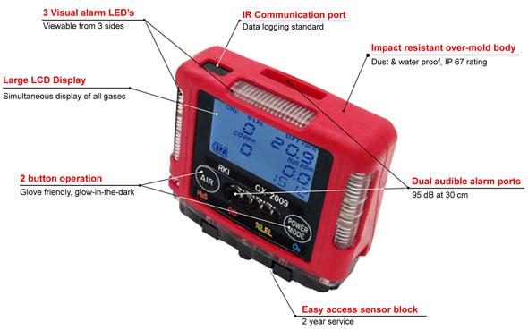 供应日本理研GX-2009可燃气体检测仪图片