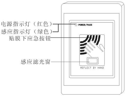 反射開關圖片/反射開關樣板圖 (2)