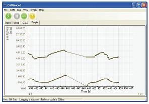 總線分析-CANopen配置工具圖片