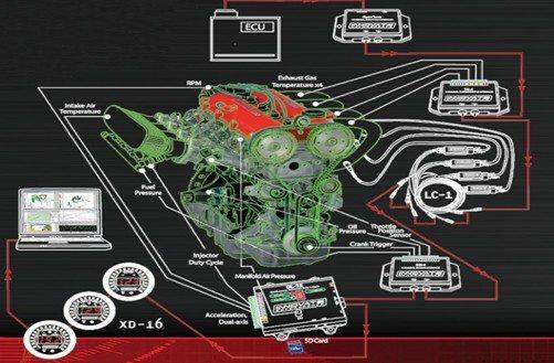 供应发动机调校测试系统解决方案发动机调教系统美国Innovate图片