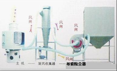 優(yōu)質(zhì)氣流篩圖片