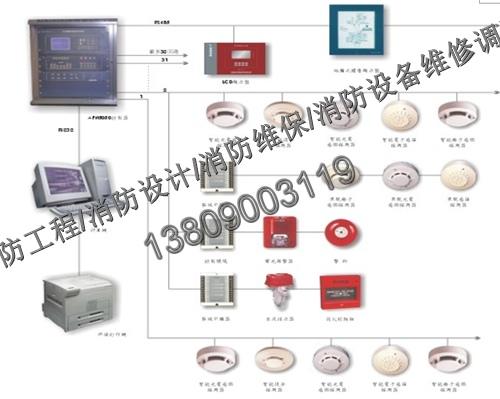 供應(yīng)南京消防煙感探測器維修清洗-揚(yáng)州鎮(zhèn)江常州淮安連云港泰州鹽城