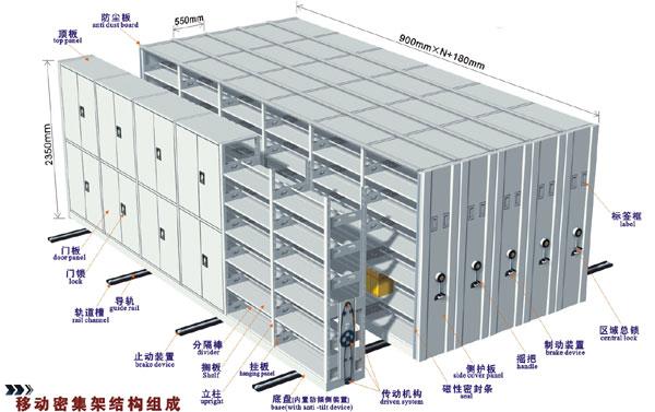 供应宜昌档案密集架定做宜昌档案密集柜厂家宜昌密集档案架宜昌档案柜价格图片