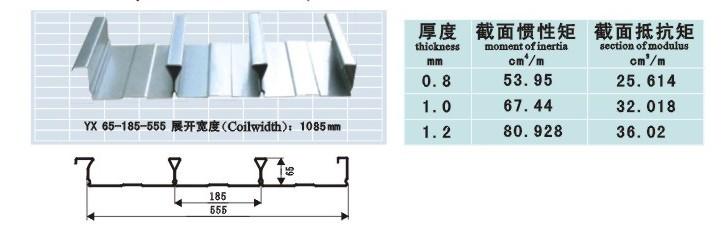 555型全闭口式楼承板，外观平整，节约施工成本！图片