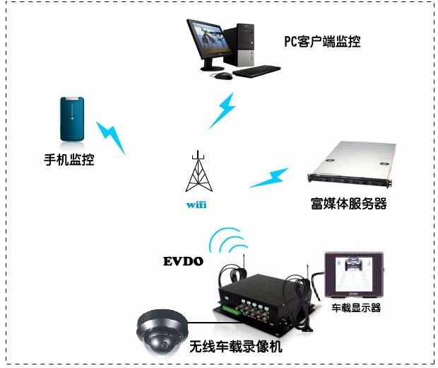 连锁店监控系统图片