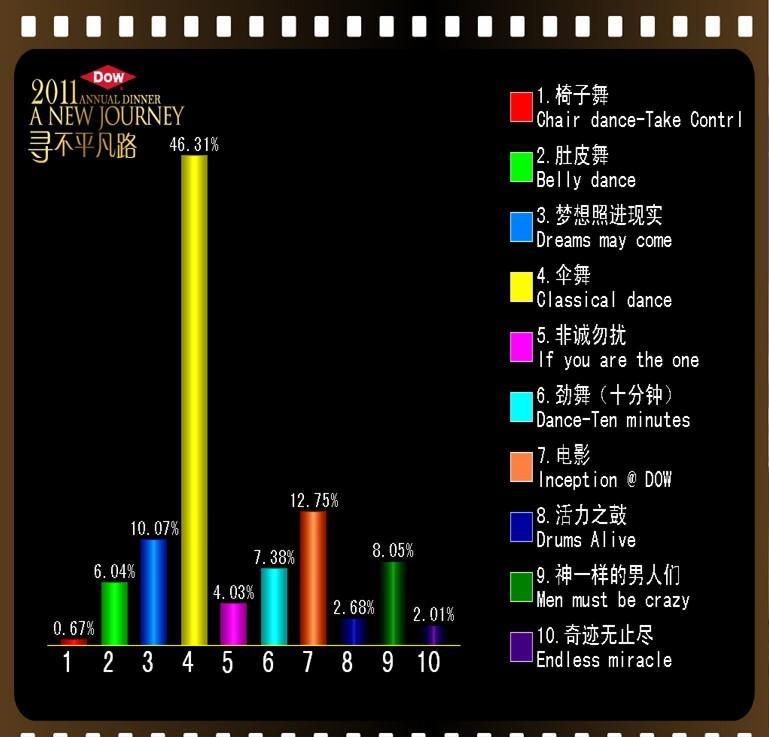供應(yīng)石家莊市表決器