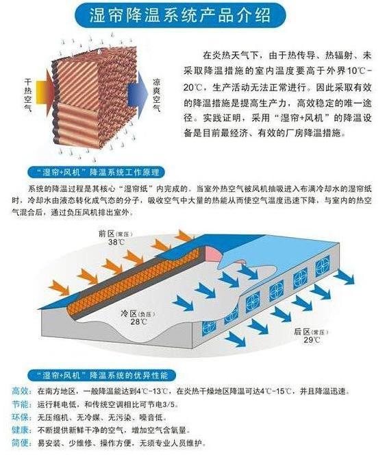 商场超市车间通风降温设备图片