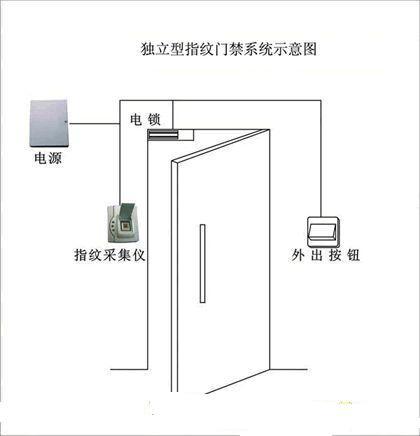 供应南京办公室门禁 南京办公室指纹门禁 南京办公室刷卡门禁 办公门禁