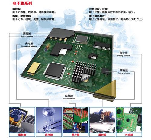 电子专用胶水图片