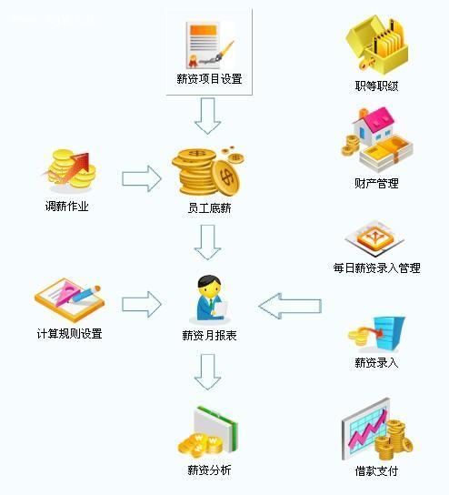 顺德HR软件中山一卡通珠海考勤系统图片