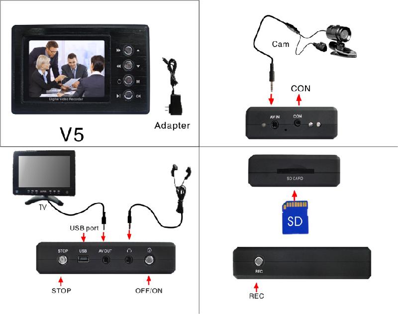 SD卡錄像機圖片/SD卡錄像機樣板圖 (3)
