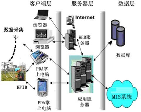 供应电子巡检系统