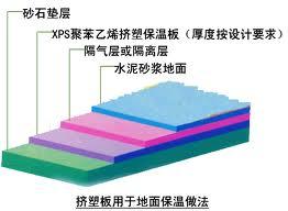 供应保温隔热板批发商