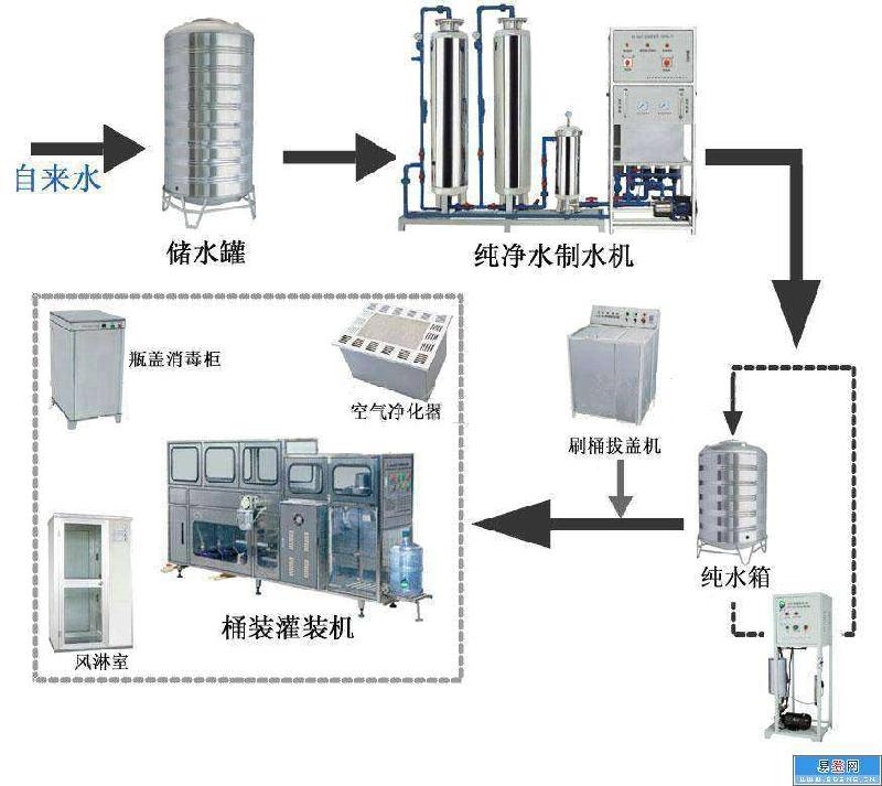 石家莊純凈水廠制水設(shè)備 超純水設(shè)備 軟化水設(shè)備 石家莊純凈水設(shè)備廠家