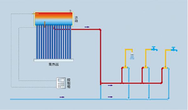 上海市上海力诺瑞特太阳能热水器售后维修厂家