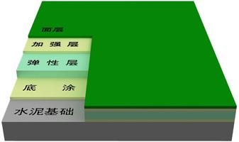 硅pu球场材料厂家,悦星体育,供应水性硅pu球场材料,硅pu篮球场材料图片