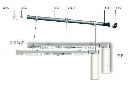 別墅、洋房*電動窗簾