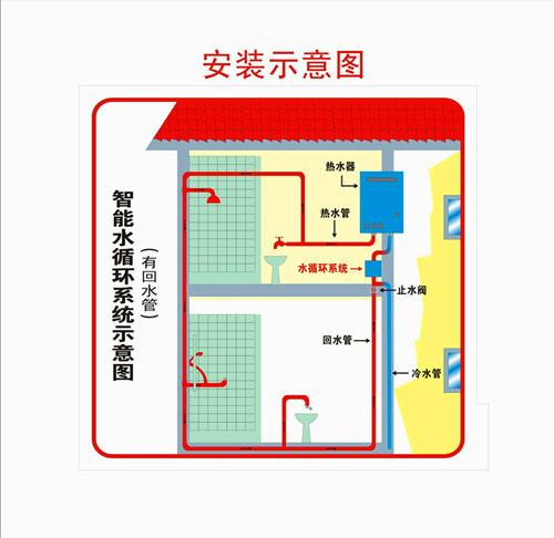 供应热水循环系统批发供应商