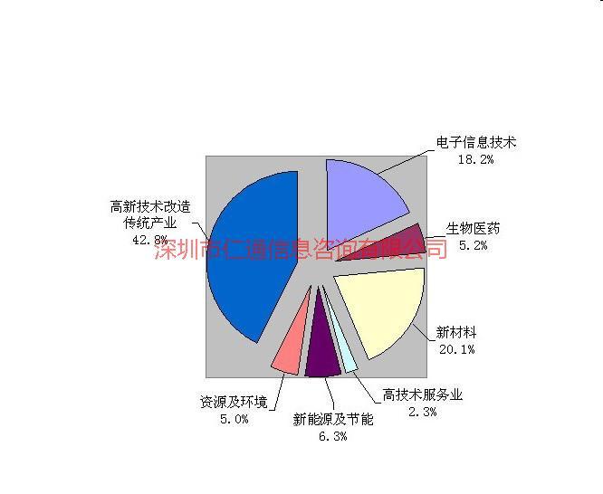 高新技術企業(yè)認定公司電話圖片