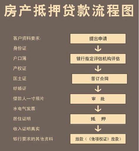 三亚市房管局指定房地产评估公司评估报告办理房产抵押登记