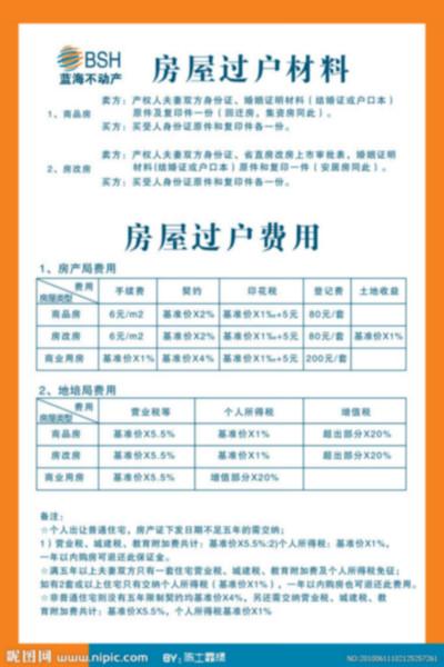供應(yīng)海南省房屋過(guò)戶房地產(chǎn)繳稅評(píng)估中聯(lián)房地產(chǎn)評(píng)估公司