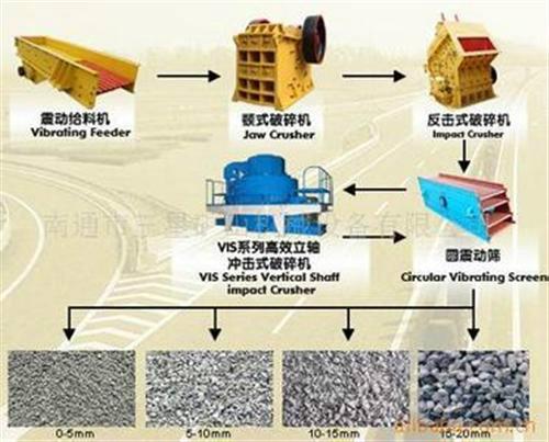 【南充制砂生产线】成套制砂生产线河卵石制砂生产线一龙机械图片