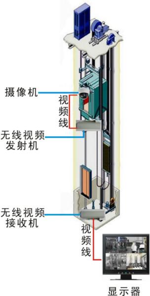 供应电梯监控无线视频传输系统，无线微波图像传输设备