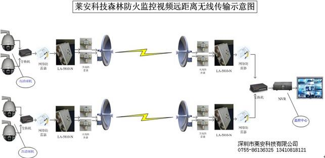 供应30公里无线网桥