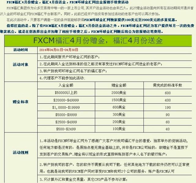 FXCM官网FXCM报销入金手续费福汇图片