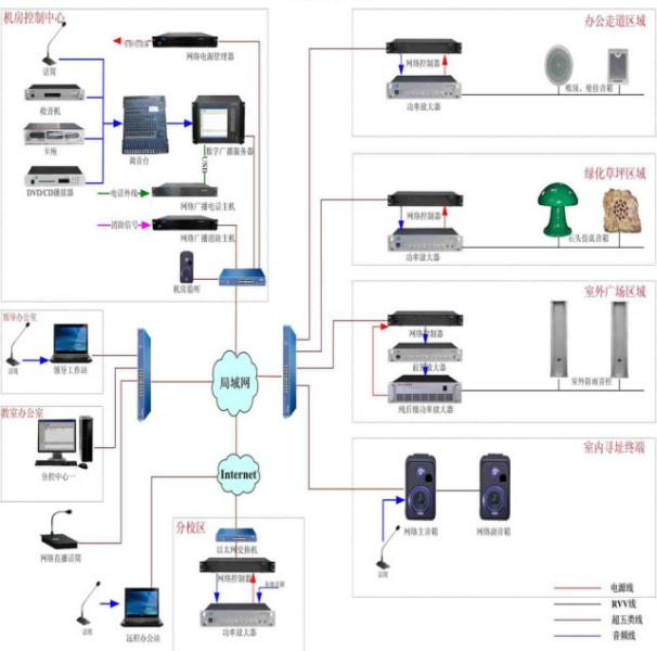 深圳IP網(wǎng)絡(luò)廣播系統(tǒng)生產(chǎn)廠家  重慶IP網(wǎng)絡(luò)廣播系統(tǒng)廠家 IP網(wǎng)絡(luò)防水音柱生產(chǎn)廠家