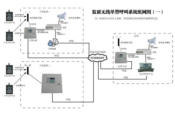 供应联网报警方案