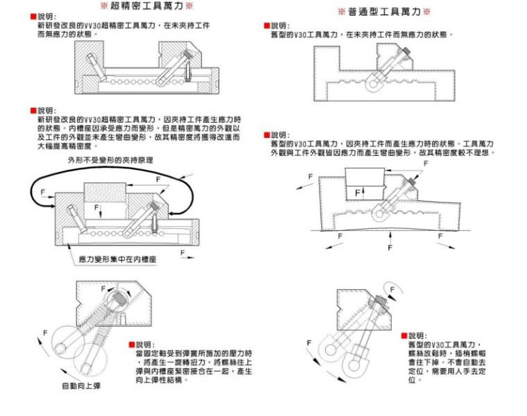 供應(yīng)米其林筒夾研磨器MCL-650