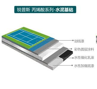 广西高氯化聚乙烯防腐涂料图片